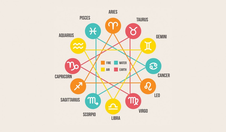 Horoscope: April 3-9, 2015