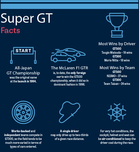 Jenson Button Super Gt Challenger Feature Metropolis Magazine